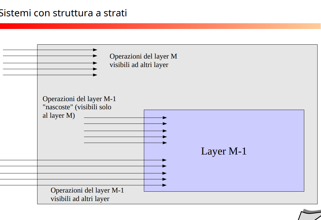 image/universita/ex-notion/Architettura software del OS/Untitled 10